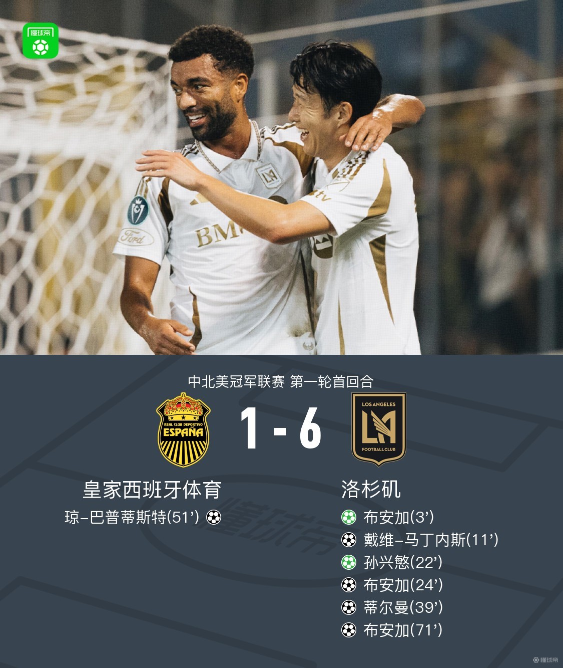 洛杉矶6-1皇家西班牙体育，孙兴慜一射三传，布安加帽子戏法