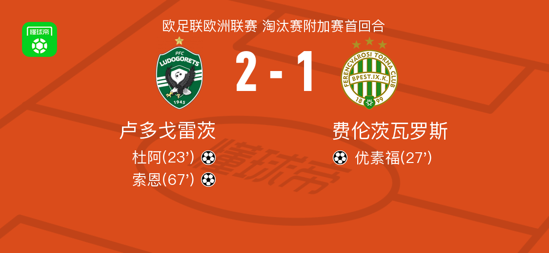 卢多戈雷茨2-1费伦茨瓦罗斯，索恩、杜阿破门