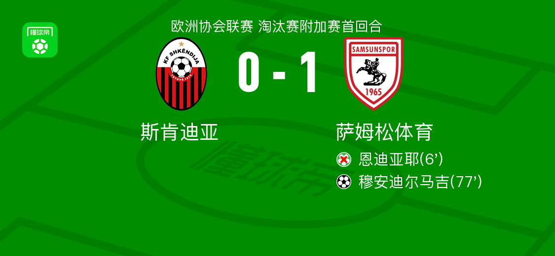 萨姆松体育1-0斯肯迪亚，穆安迪尔马吉打进全场唯一进球