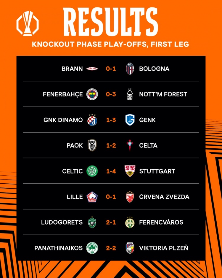 欧联杯附加赛首回合综述：费内巴切0-3森林 里尔不敌红星