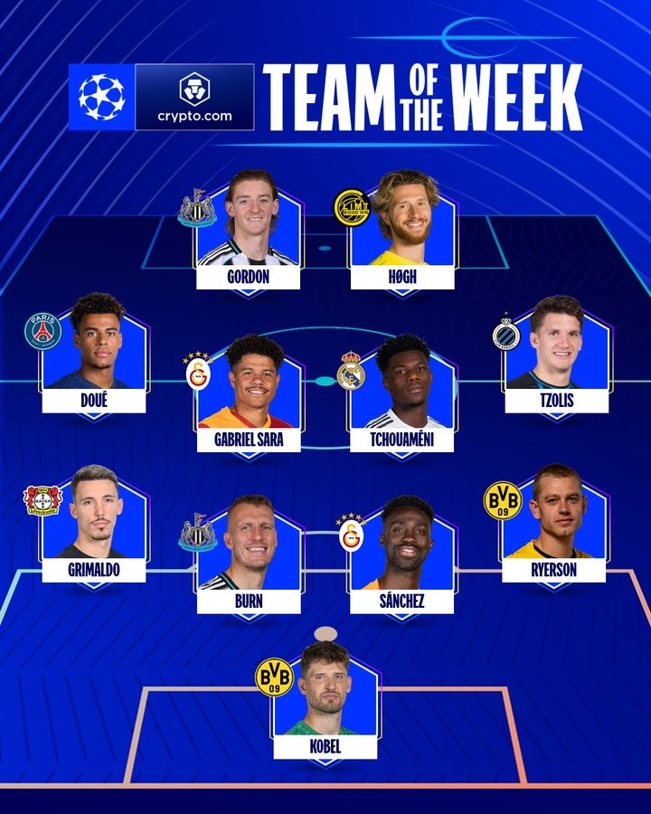 欧冠官方本周最佳阵容：楚阿梅尼、戈登、杜埃在列