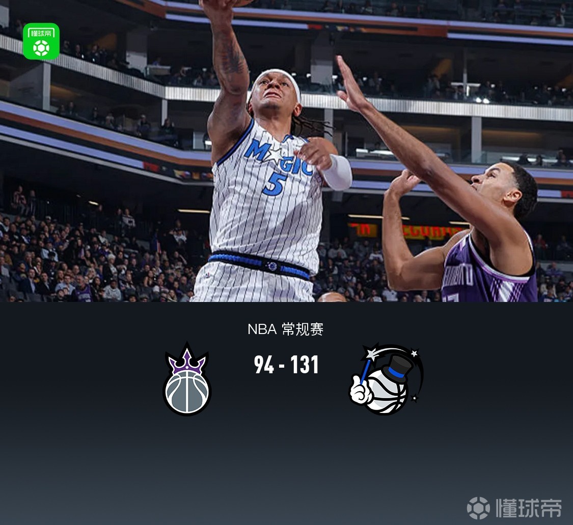 魔术131-94送国王15连败，班凯罗30分，雷诺17+14