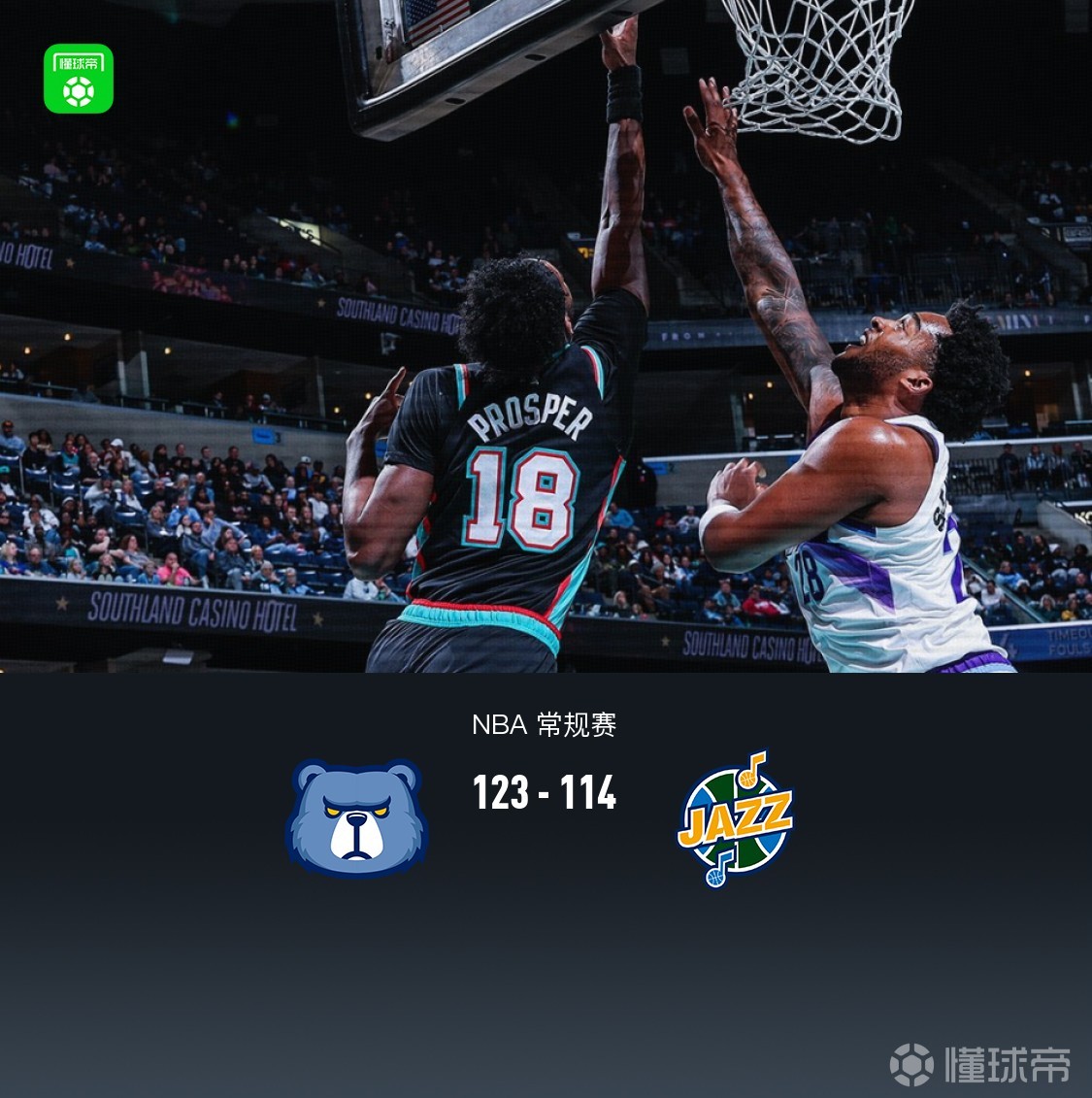 灰熊123-114力克爵士，普罗斯珀23分5板，科利尔24分