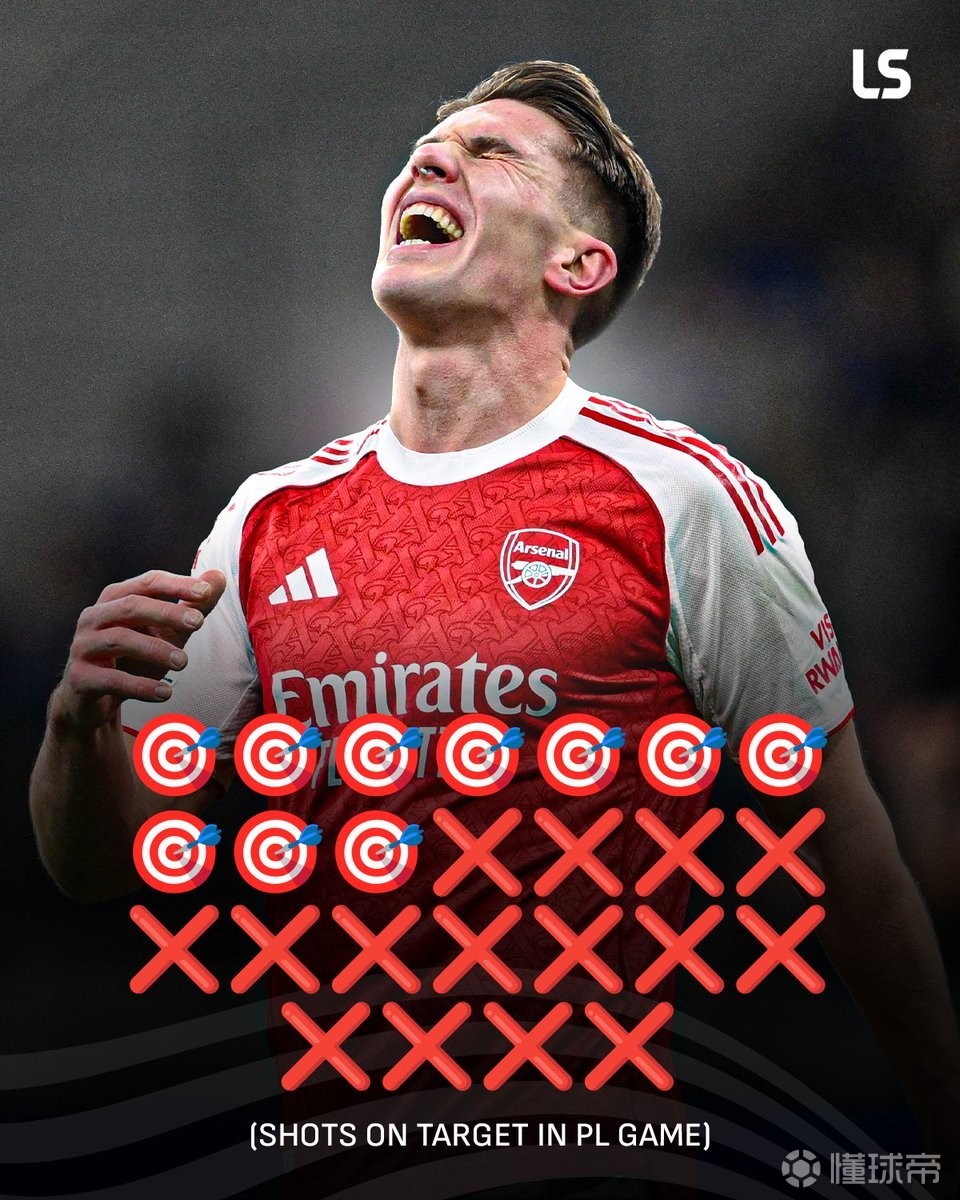 25次出场15次0射正，哲凯赖什60%的英超比赛射正数为0