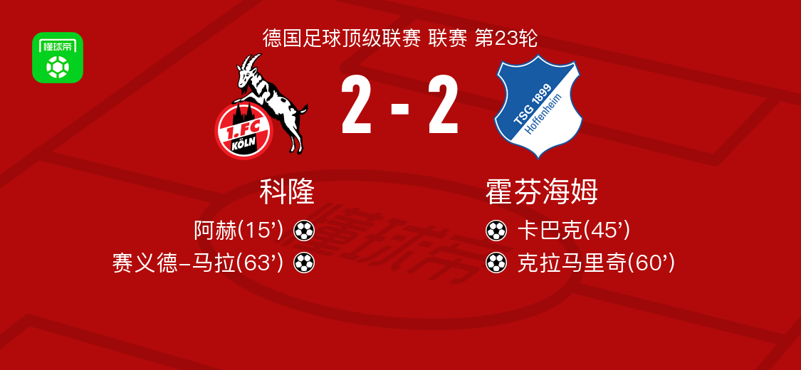 科隆2-2霍芬海姆，阿赫破门，赛义德-马拉救主