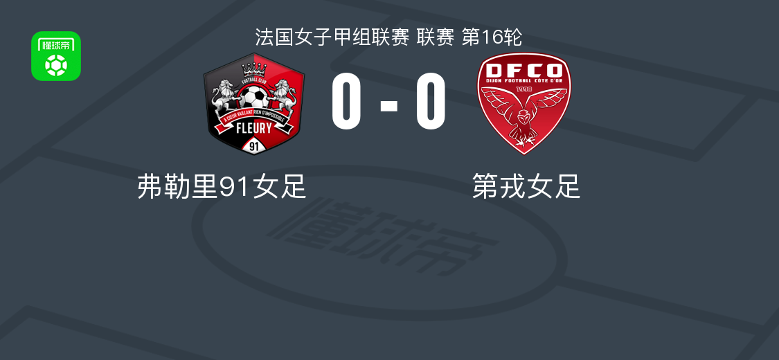 弗勒里91女足0-0第戎女足，双方鏖战90分钟未分胜负