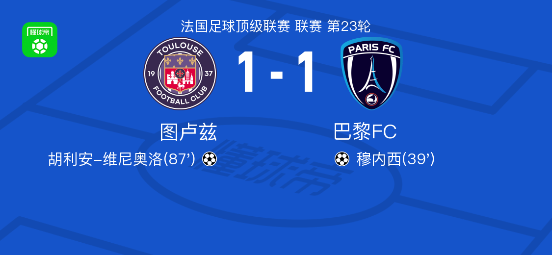 图卢兹1-1巴黎FC，穆内西打破僵局，胡利安-维尼奥洛扳平比分