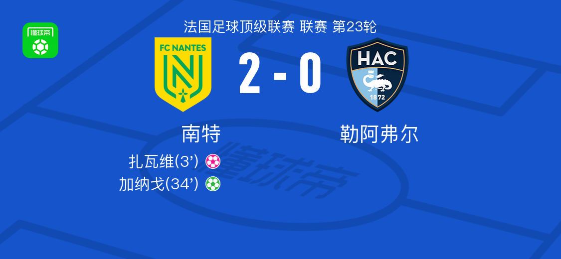 南特2-0勒阿弗尔，加纳戈点射破门