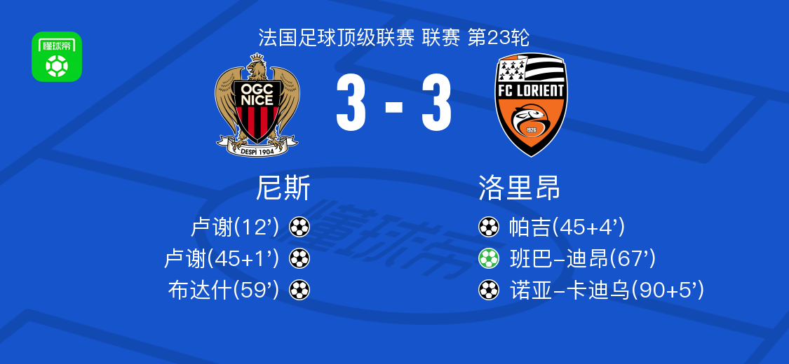 尼斯3-3洛里昂，卢谢破门，诺亚-卡迪乌扳平比分