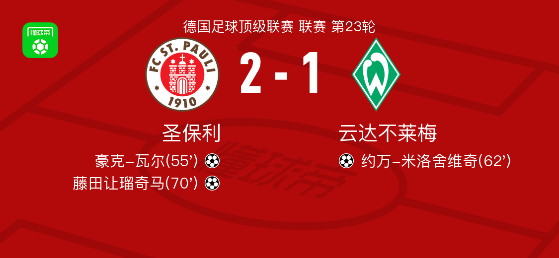 圣保利2-1云达不莱梅，藤田让瑠奇马、豪克-瓦尔破门