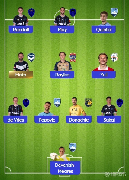 澳超周最佳阵容：马塔、酒井宏树领衔，奥克兰FC四人入选