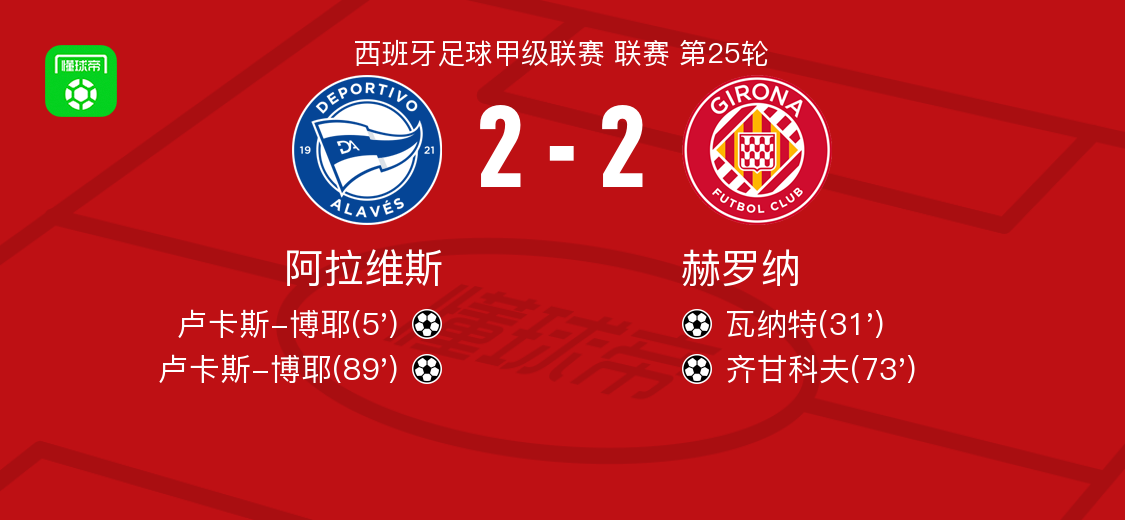 阿拉维斯2-2赫罗纳，卢卡斯-博耶破门，卢卡斯-博耶救主