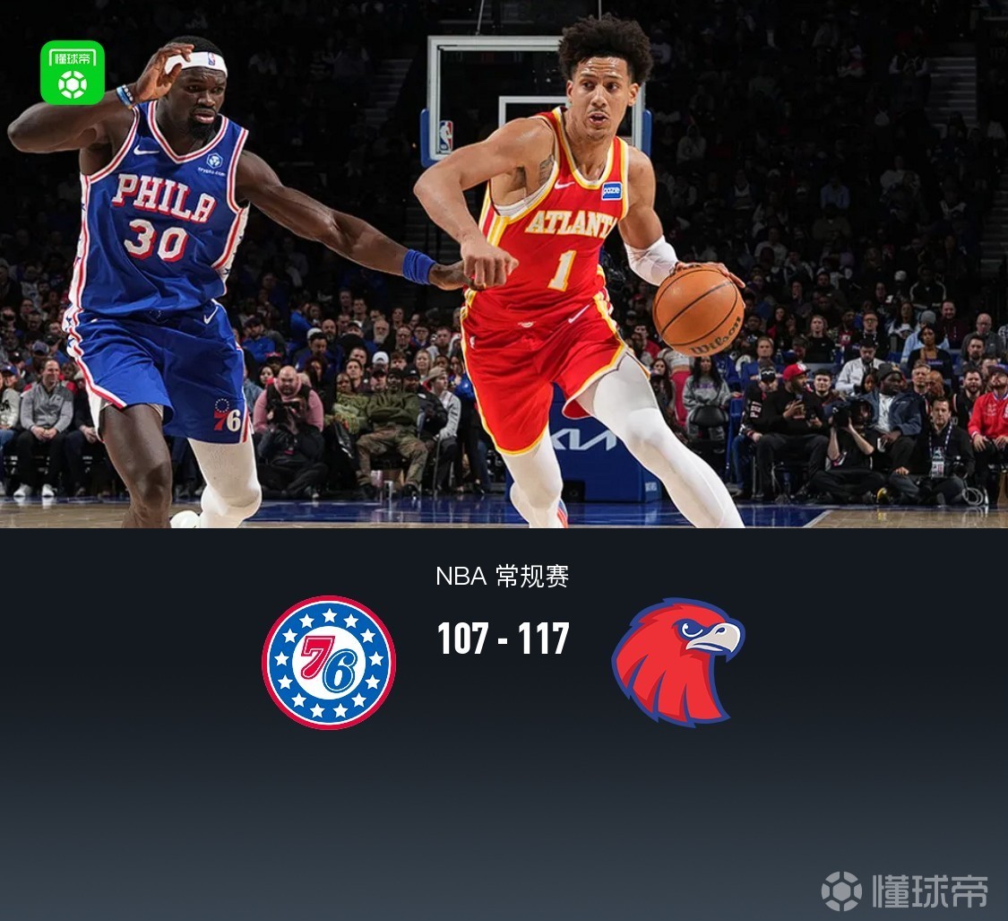 老鹰117-107击败76人，杰伦-约翰逊32+10，马克西29分