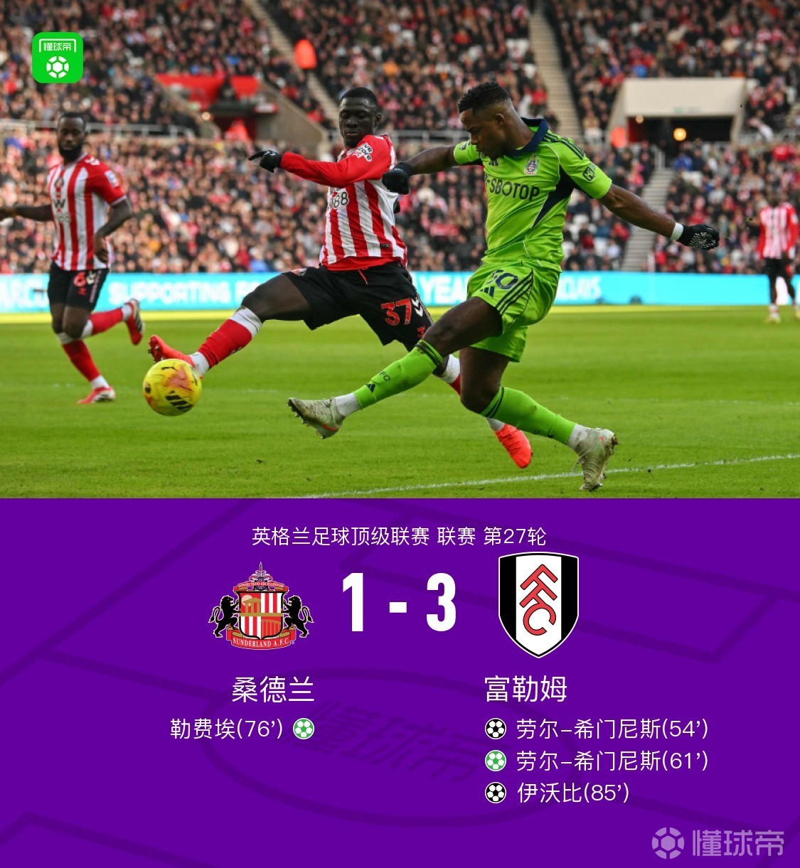 富勒姆3-1桑德兰，劳尔-希门尼斯双响，伊沃比传射