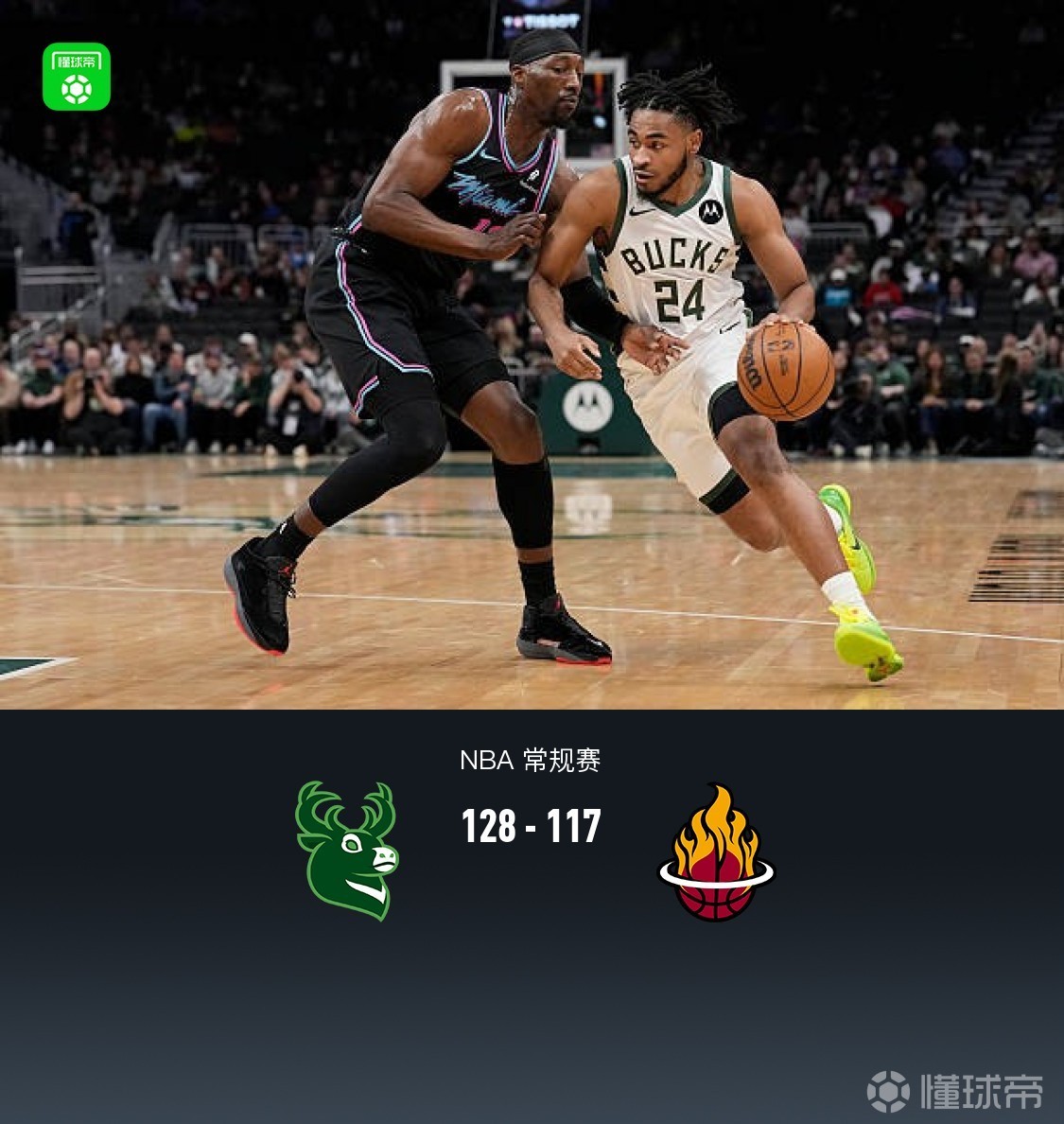 雄鹿128-117浇灭热火，小凯文-波特32+7+7，库兹马19分