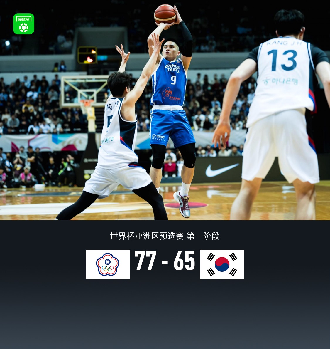 中国台北77-65韩国，陈盈骏13分5板4助，李贤重18分