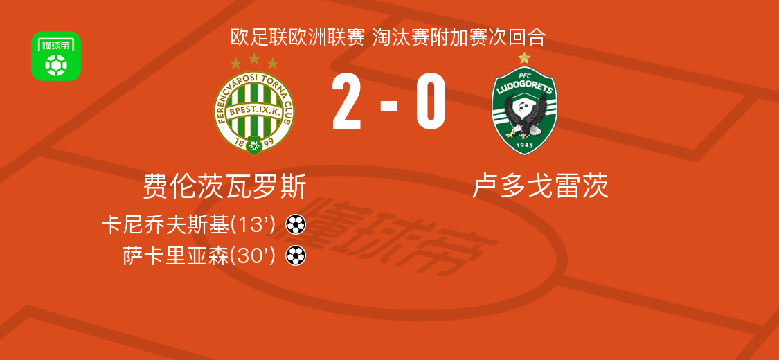 费伦茨瓦罗斯2-0卢多戈雷茨，卡尼乔夫斯基建功，萨卡里亚森锁定胜局