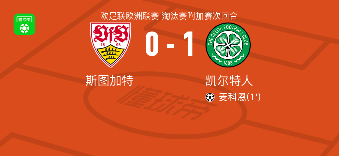 凯尔特人1-0斯图加特，麦科恩一锤定音