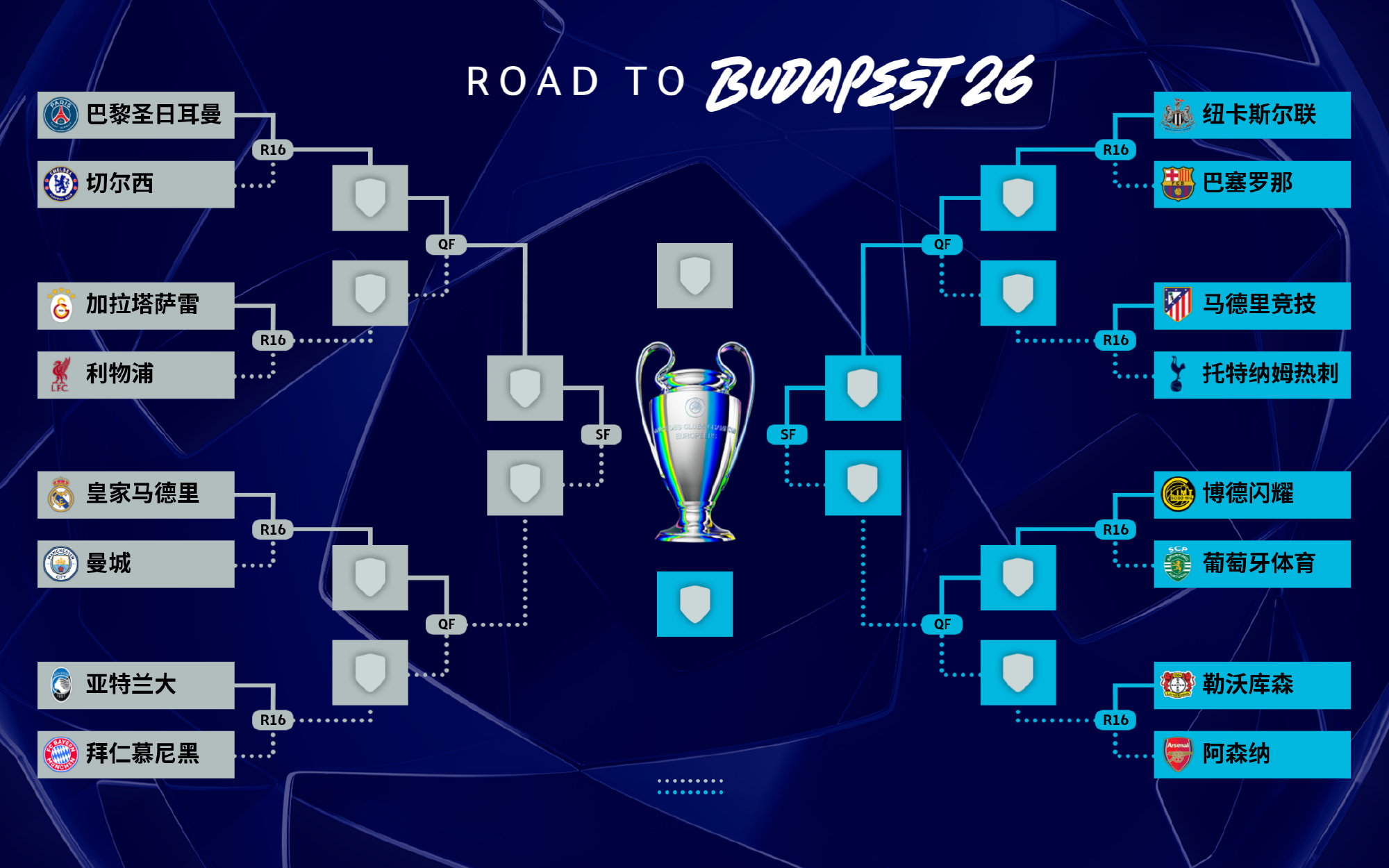 死亡半区！上半区6队包揽近10年所有欧冠冠军