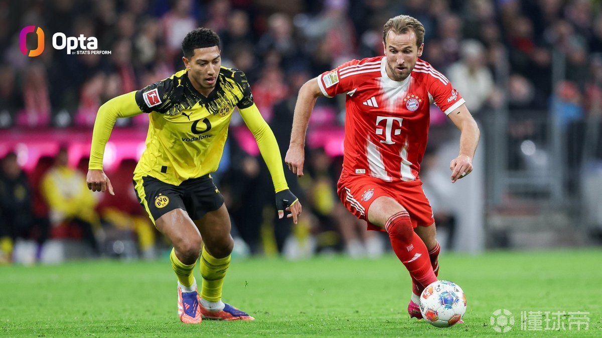 拜仁和多特本赛季联赛只输了1场，为五大联赛仅有的两队