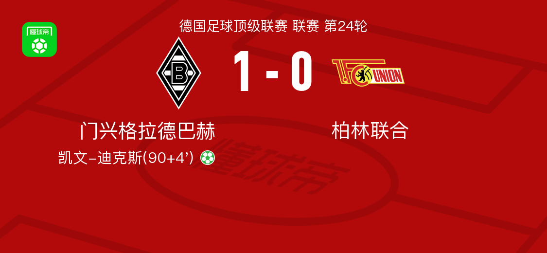 门兴格拉德巴赫1-0柏林联合，凯文-迪克斯点射制胜