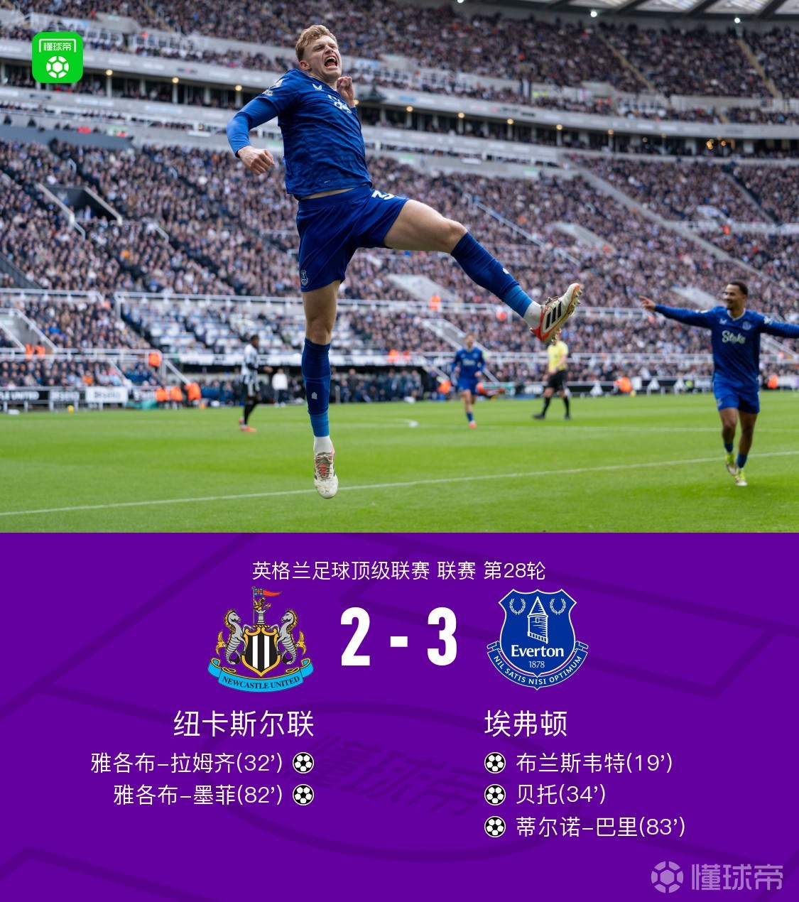 埃弗顿客场3-2纽卡，贝托、布兰斯韦特破门，波普失误