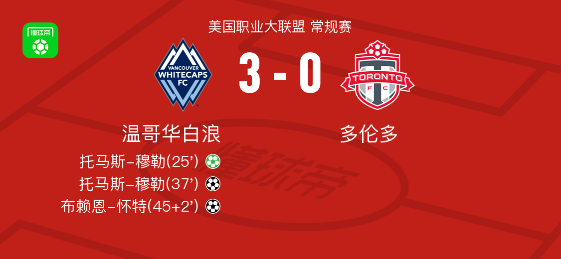 温哥华白浪3-0大胜多伦多，托马斯-穆勒两球，布赖恩-怀特破门