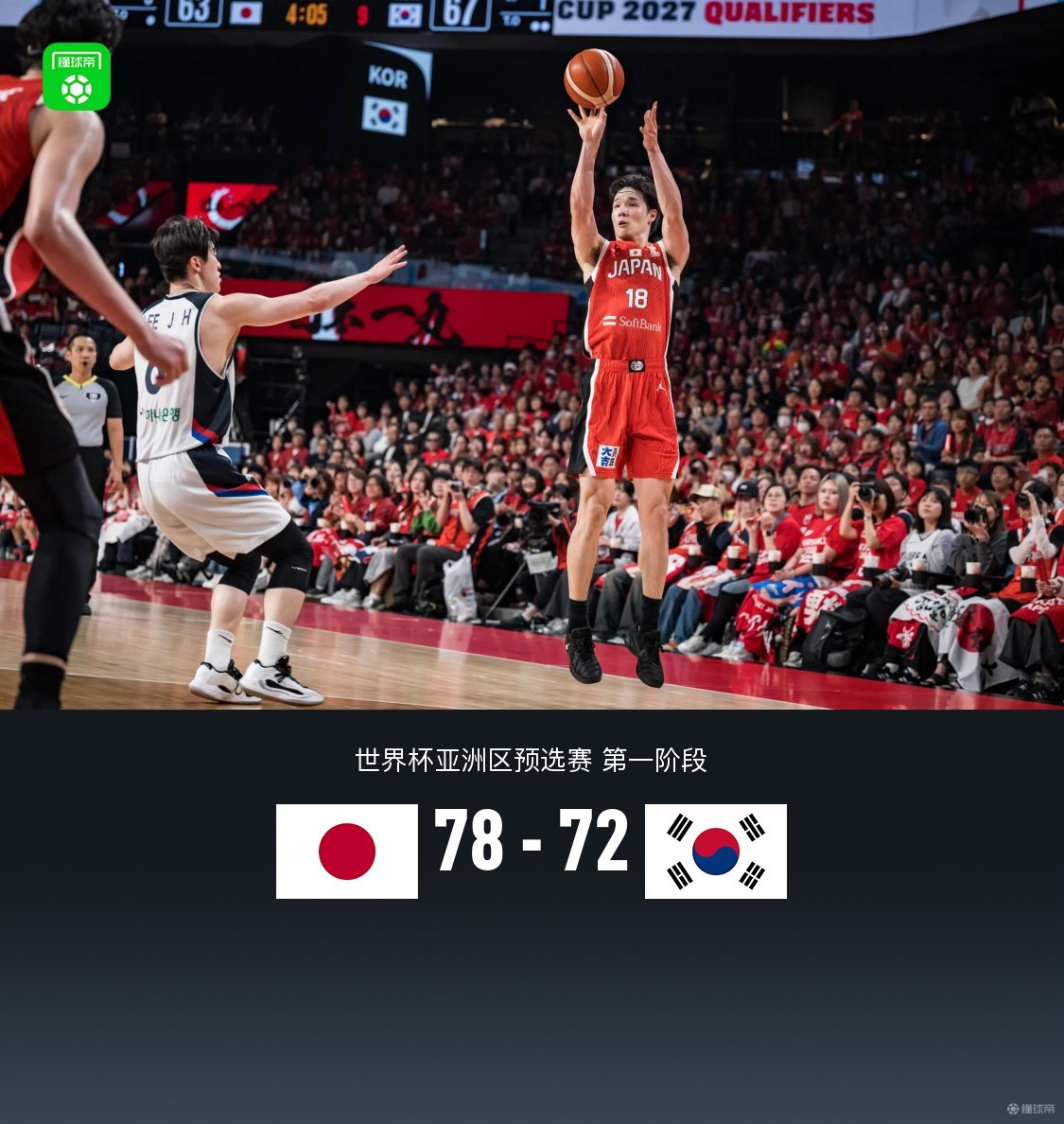 日本男篮78-72险胜韩国，渡边雄太15+6，李贤重空砍28分