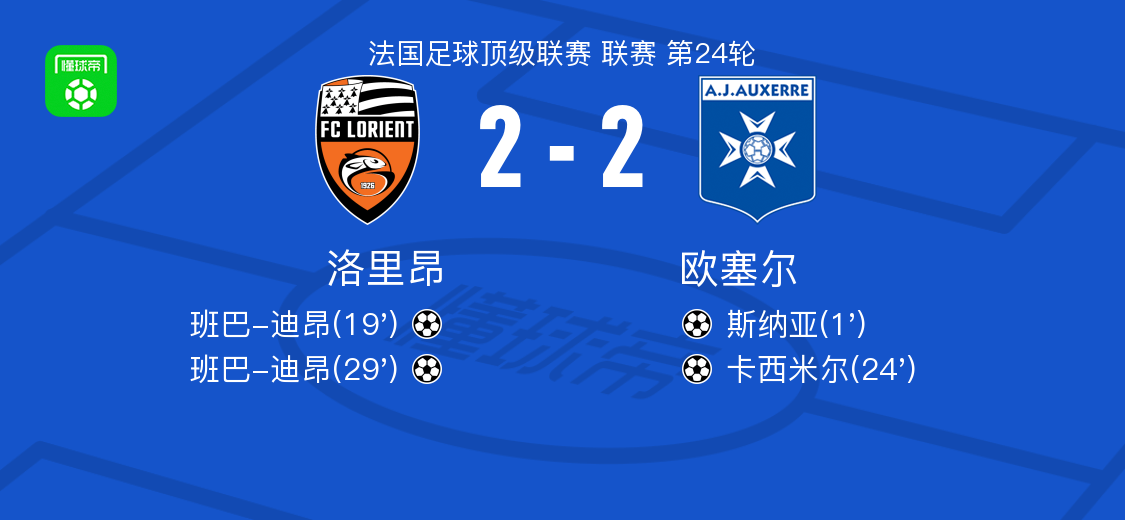 洛里昂2-2欧塞尔，斯纳亚首开记录，班巴-迪昂扳平