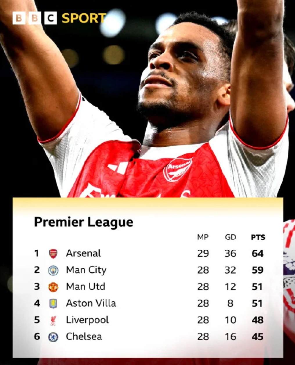 詹俊：曼联在卡里克上任后找回逆转气质，B费是足坛最佳前腰