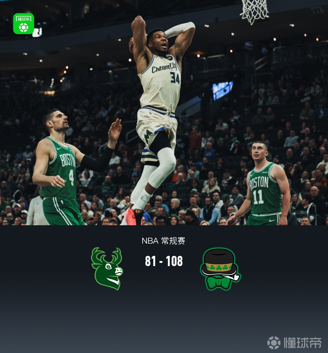 凯尔特人108-81大胜雄鹿，普里查德25分，字母哥复出取19+11