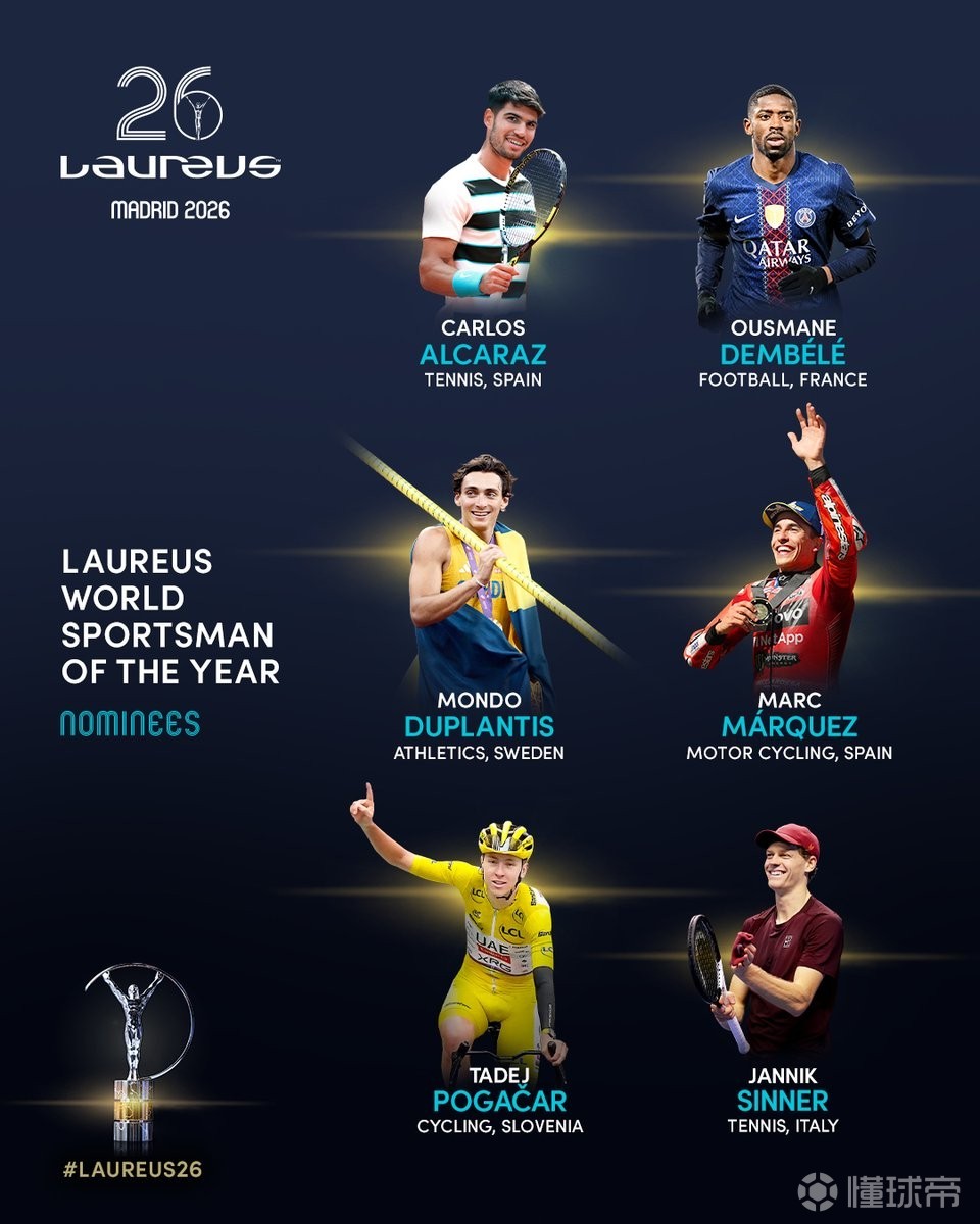 劳伦斯世界体育奖年度最佳男运动员提名：登贝莱、辛纳在列