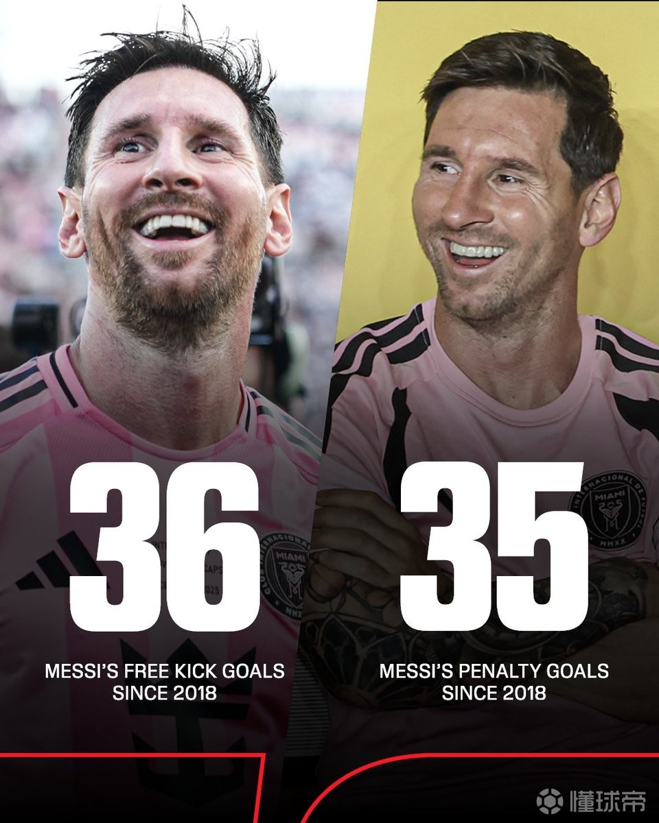 有违常理？2018年来梅西打进36记直接任意球，点球进球却只有35粒