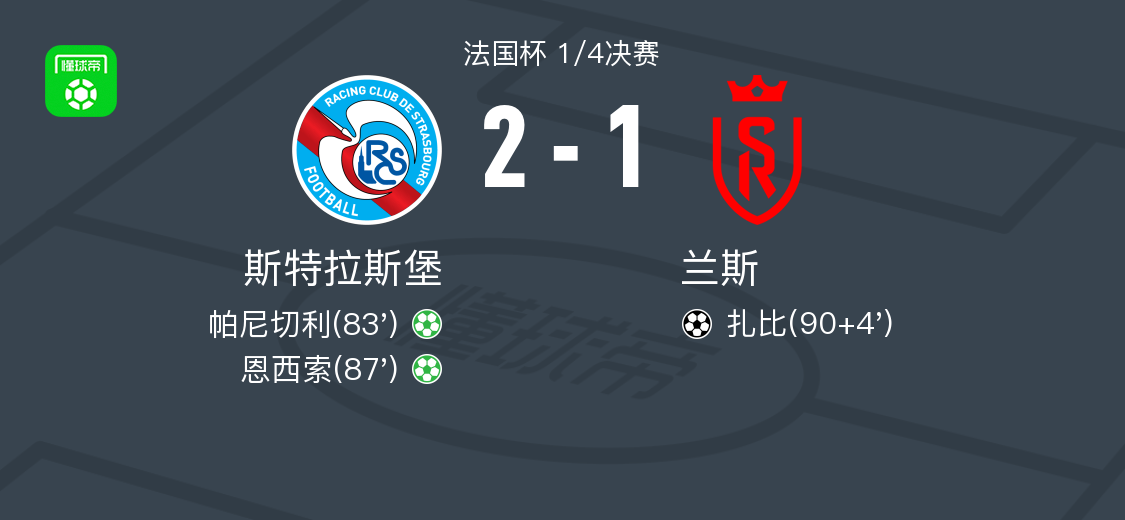 斯特拉斯堡2-1兰斯，恩西索点射，帕尼切利点射
