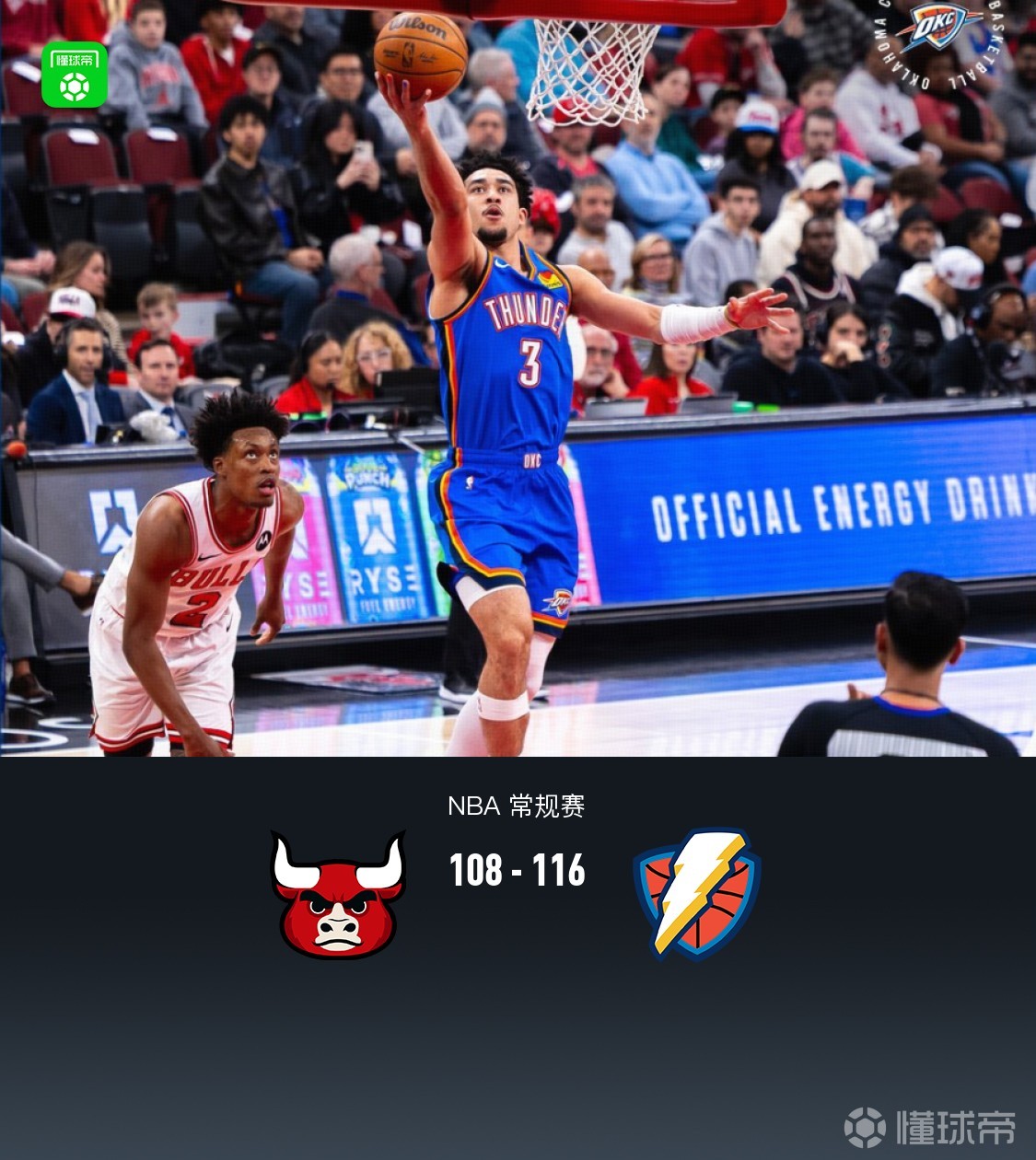 雷霆116-108力克公牛，麦凯恩20分，切特12分11板