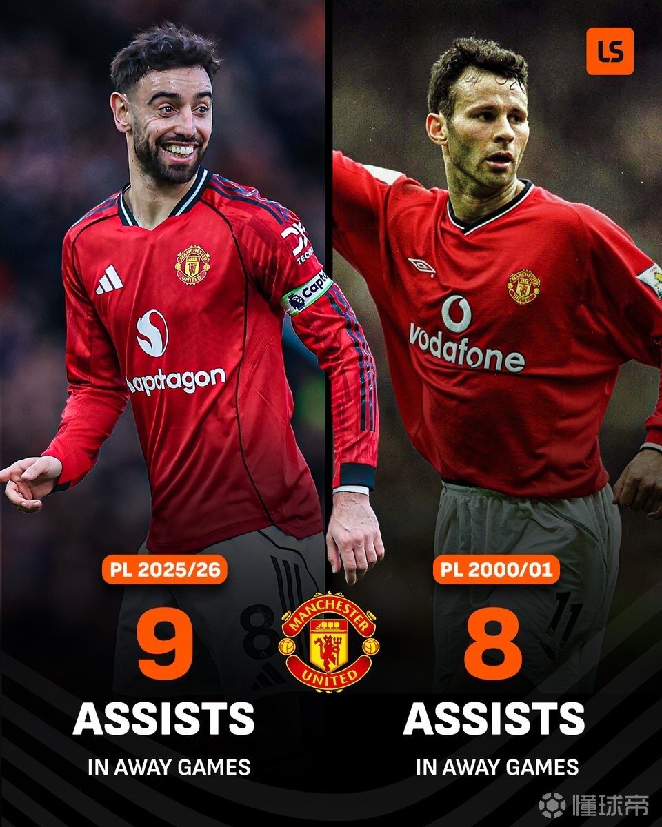 9次助攻，B费打破吉格斯的曼联球员单赛季英超客场助攻纪录