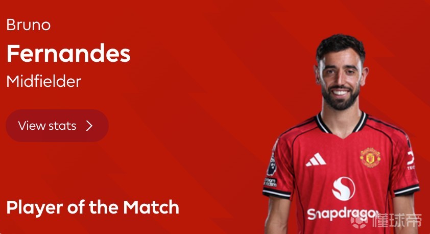 全场创造8次机会，B费当选曼联客战纽卡最佳球员