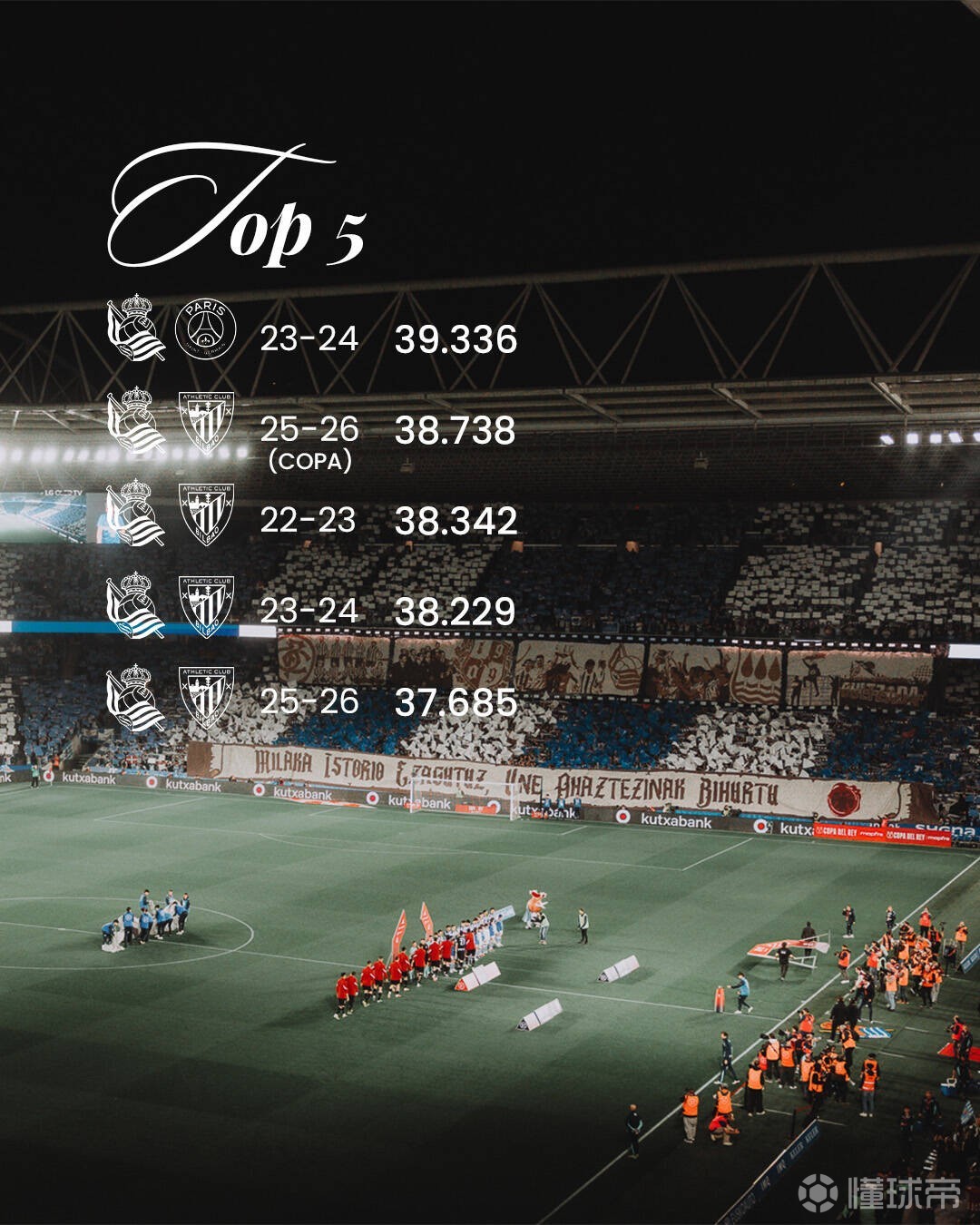 皇社主场上座人数前五中四场都是对阵毕包，但第一是对阵巴黎