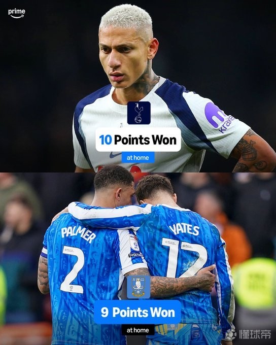 热刺本赛季主场仅获10分，英格兰前4级别联赛只有谢周三更少