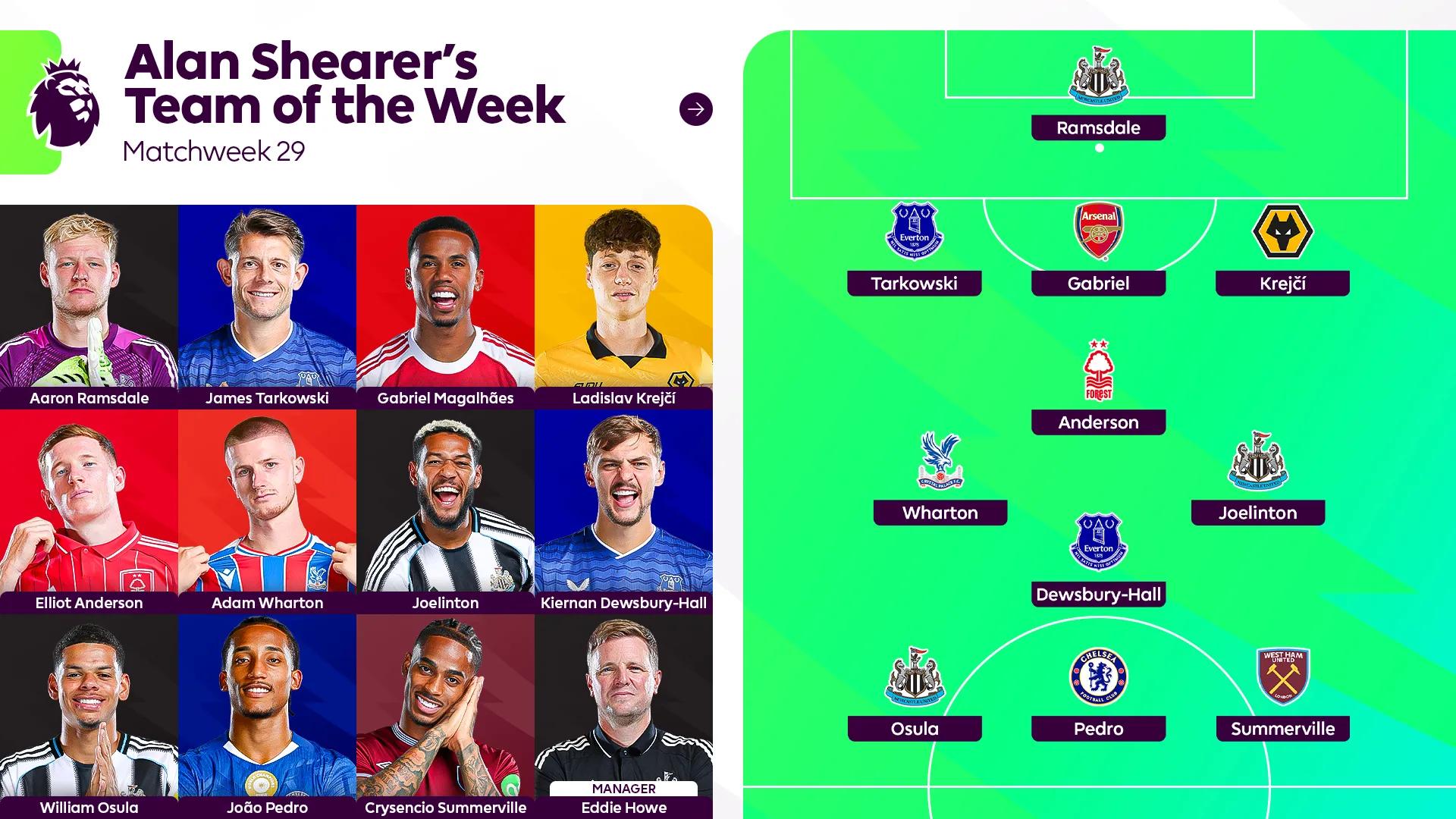 希勒评英超本轮最佳阵容：若昂-佩德罗领衔，加布里埃尔在列