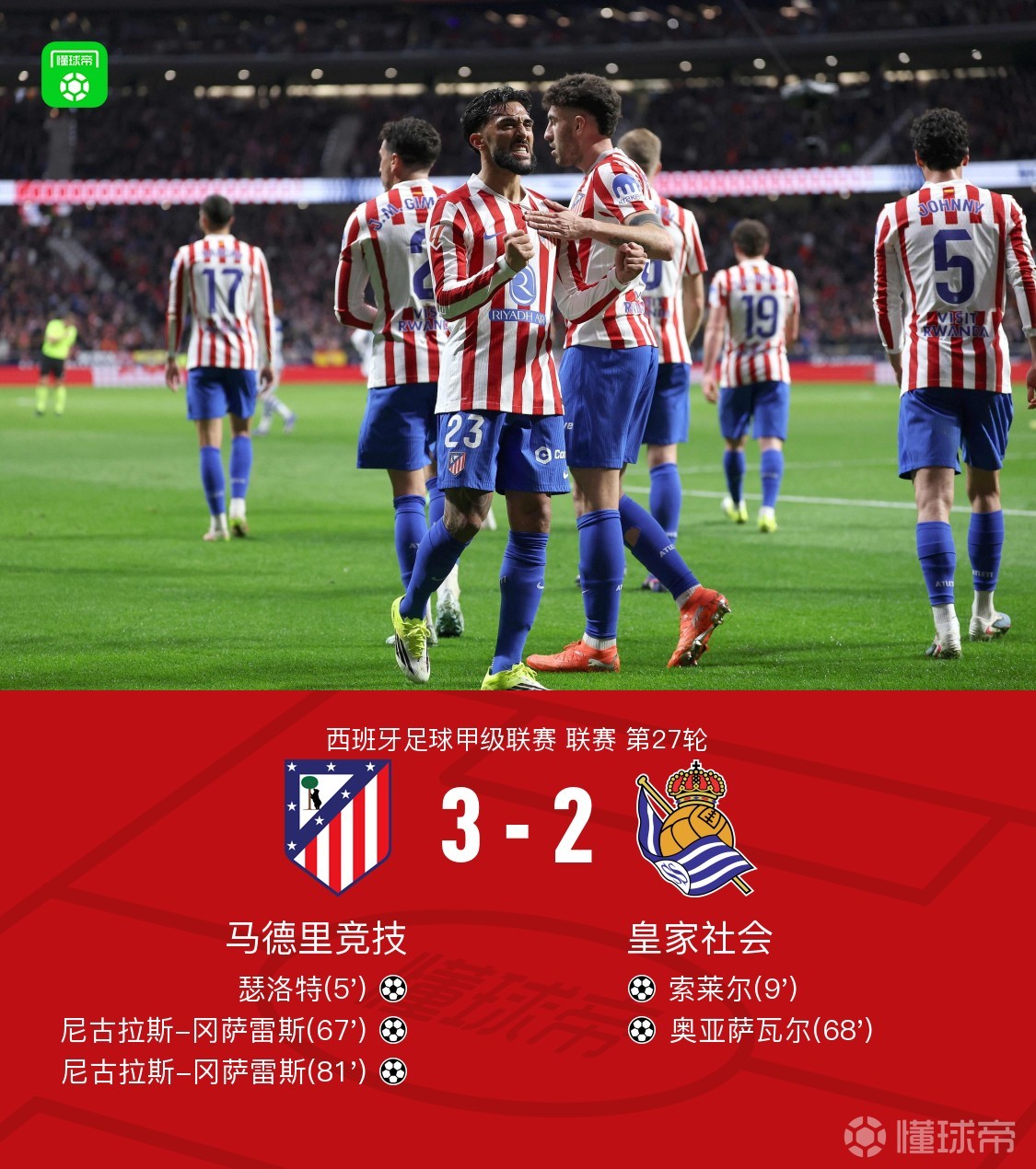 马竞3-2皇家社会，冈萨雷斯替补双响，瑟洛特、奥亚萨瓦尔破门
