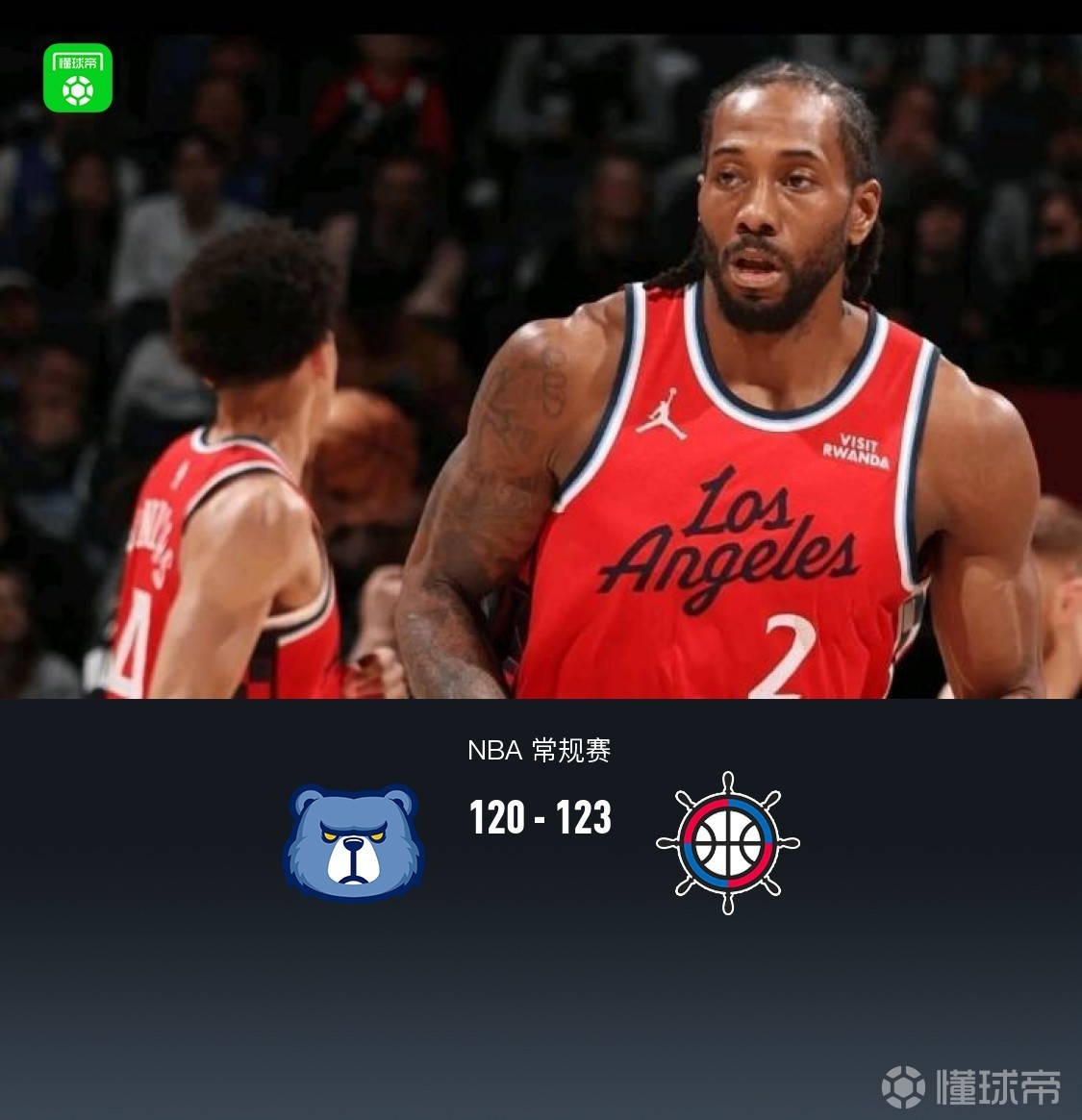 快船123-120逆转险胜灰熊，伦纳德28分，加兰21+6，杰罗姆23+7