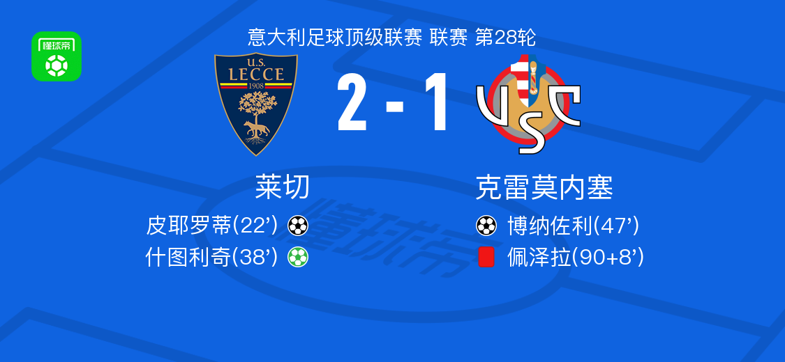 莱切2-1克雷莫内塞，什图利奇点射，皮耶罗蒂破门