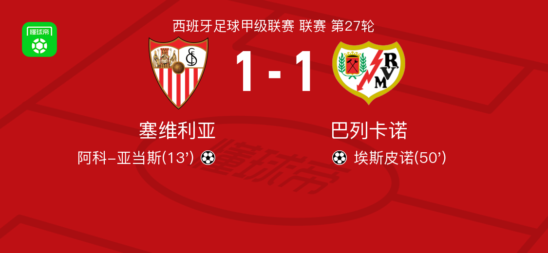 塞维利亚1-1巴列卡诺，阿科-亚当斯首开记录，埃斯皮诺扳平