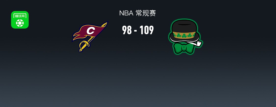 NBA战报：凯尔特人109-98骑士，米切尔空砍30分