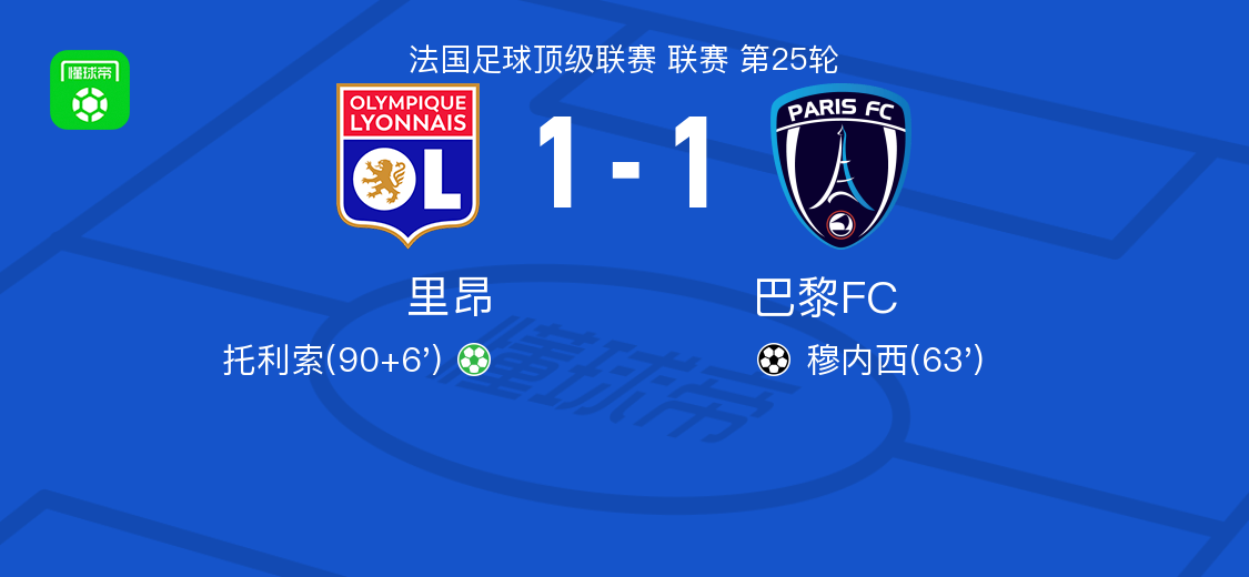 里昂1-1巴黎FC，穆内西破僵，托利索扳平比分