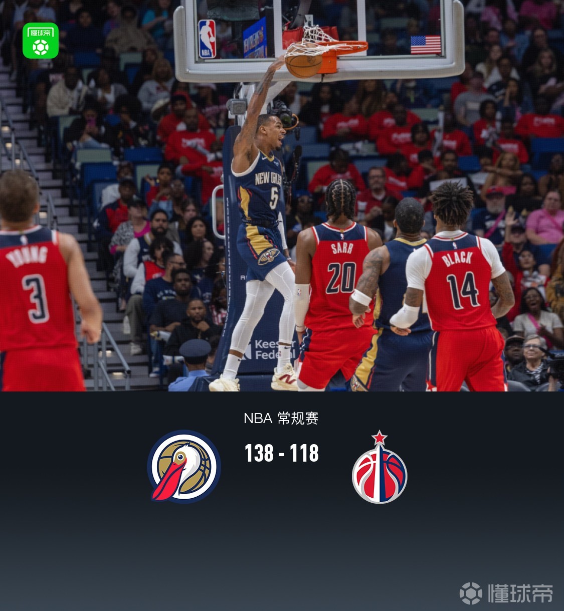 鹈鹕138-118大胜奇才，墨菲24分，特雷-杨17分8助