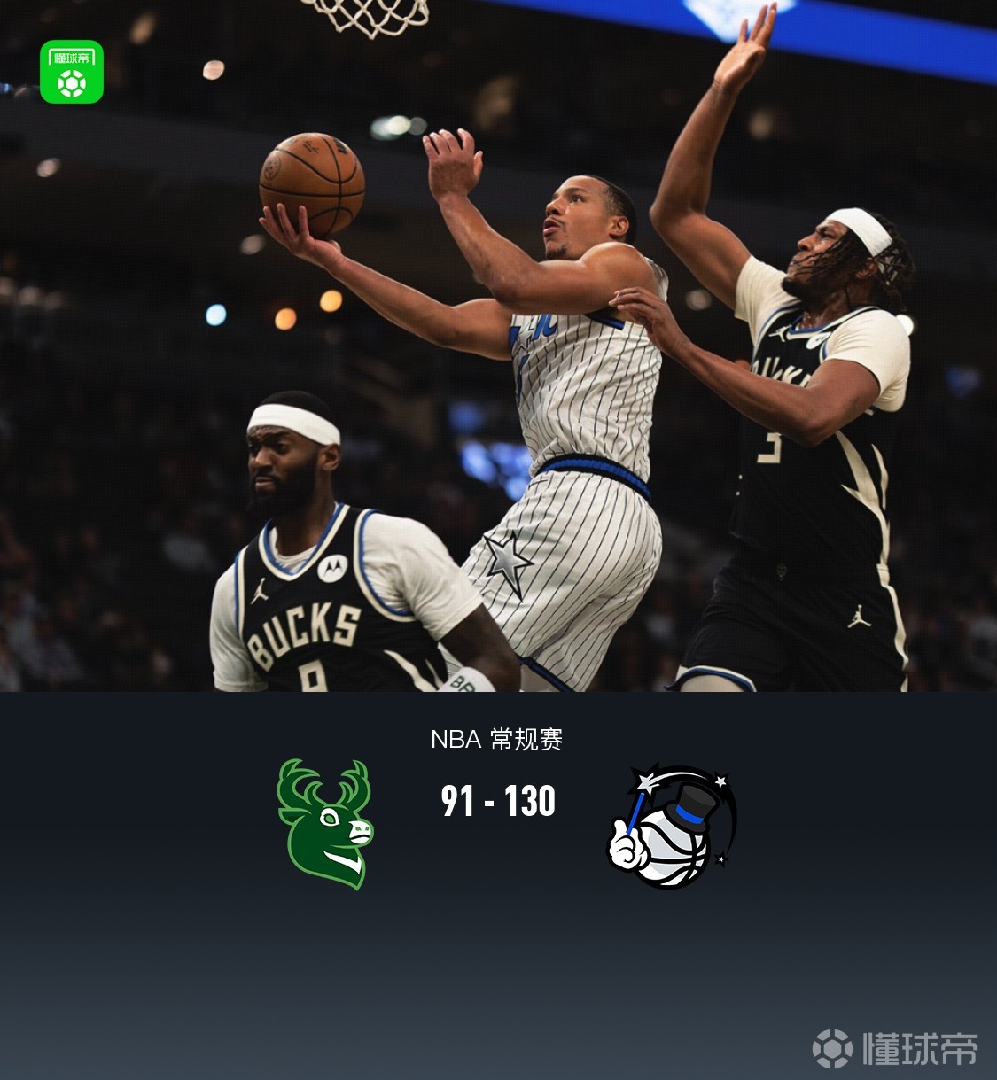 魔术130-91狂胜雄鹿取4连胜，班凯罗33+5，萨格斯20分