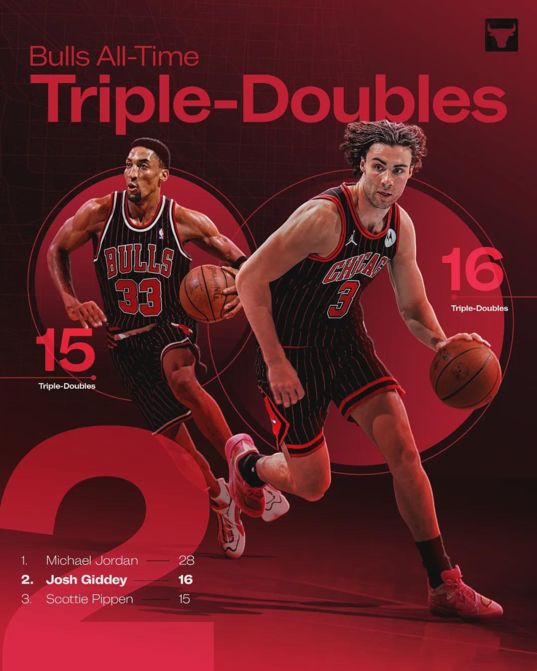 威少爆发！23+11+12+0失误！打破NBA历史纪录