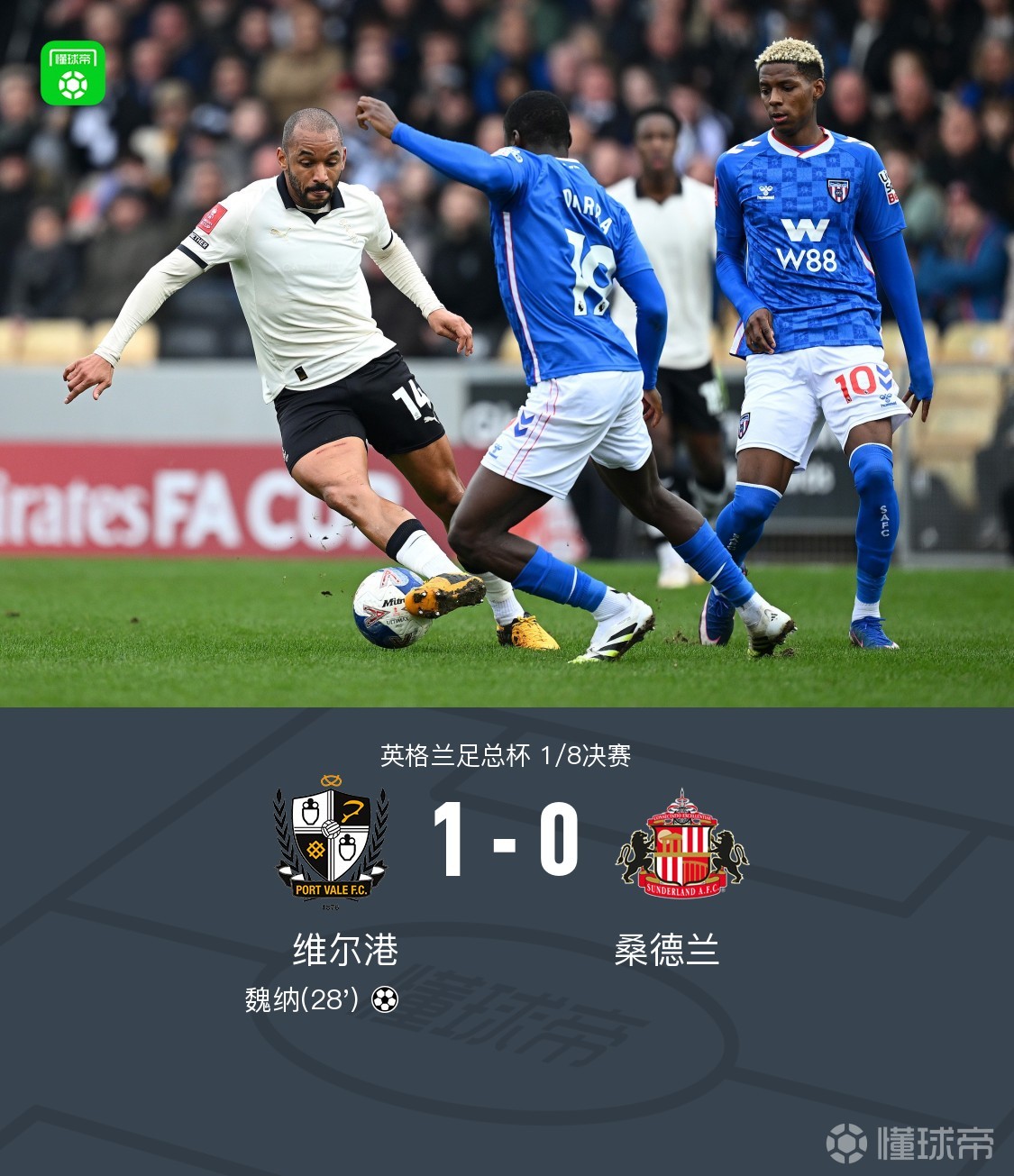 爆冷！英甲维尔港1-0淘汰桑德兰晋级足总杯8强，魏纳头球破门